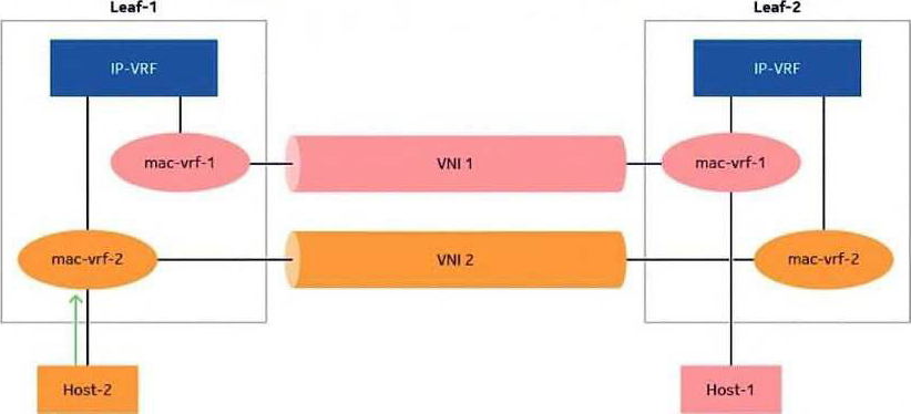 q1_4A0-D03