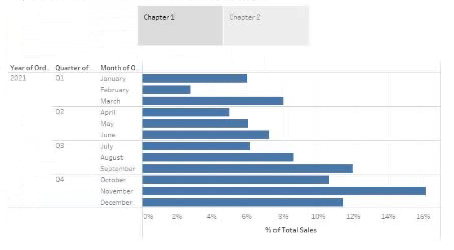 q1_Analytics-DA-201 