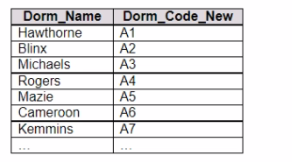 q5_Analytics-DA-201 