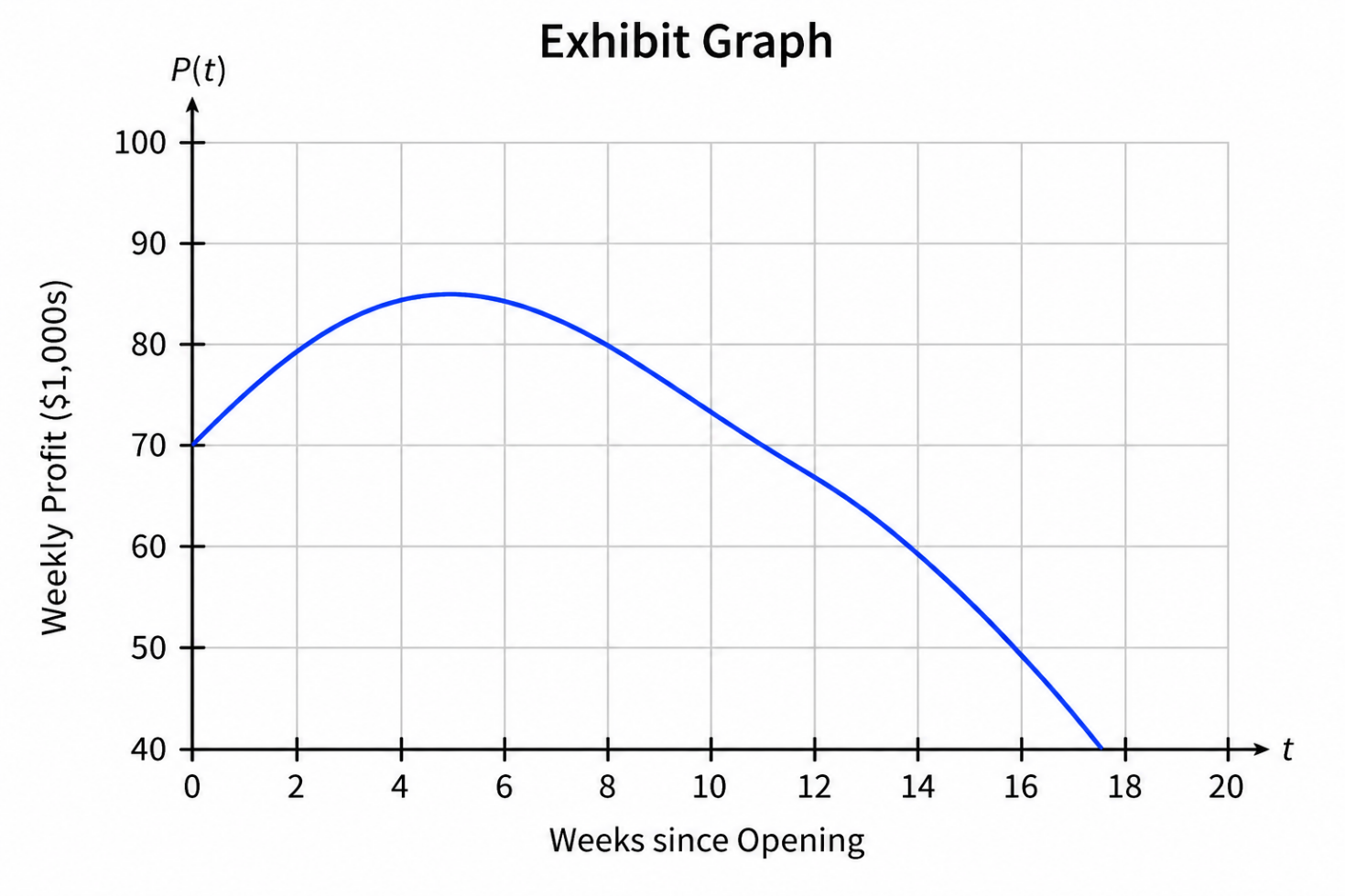 q4_Applied-Algebra 