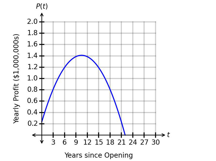 q2_Applied-Algebra 