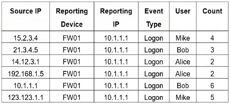 q1_FCP_FSM_AN-7.2 